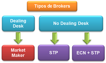 Tipo-de-brokers