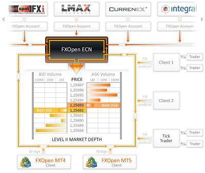 Modelo EC FxOpen