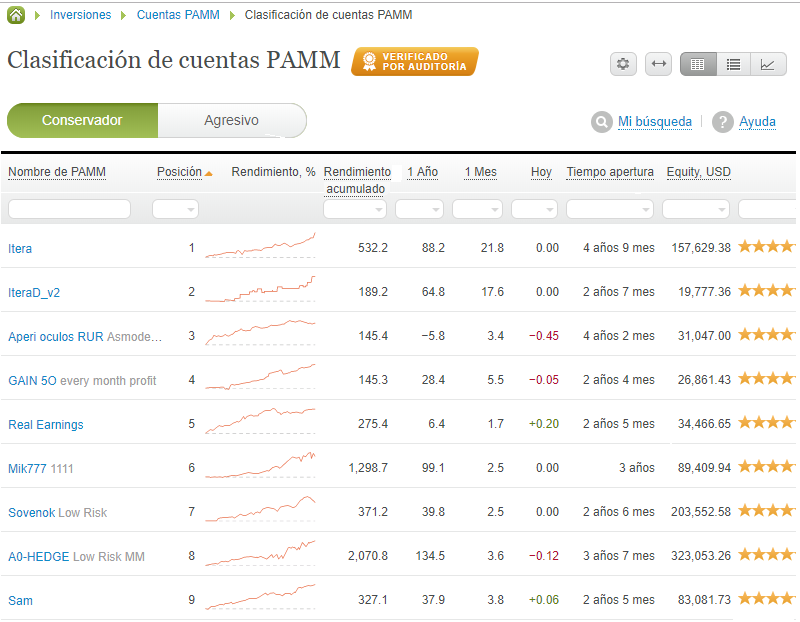 Clasificacion cuentas PAMM