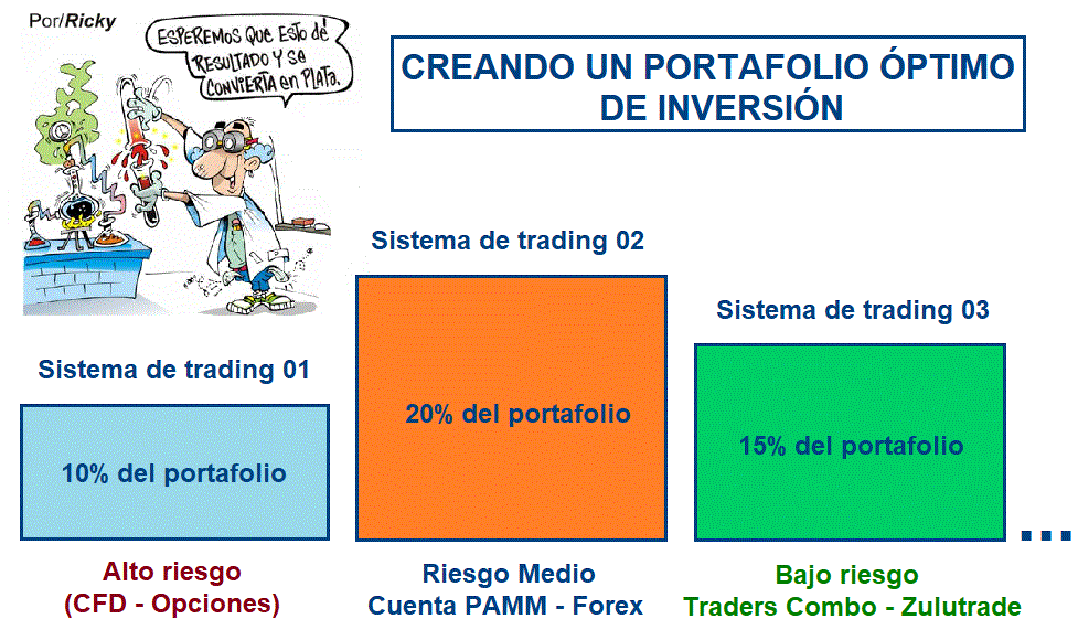 Creando un portafolio de inversión