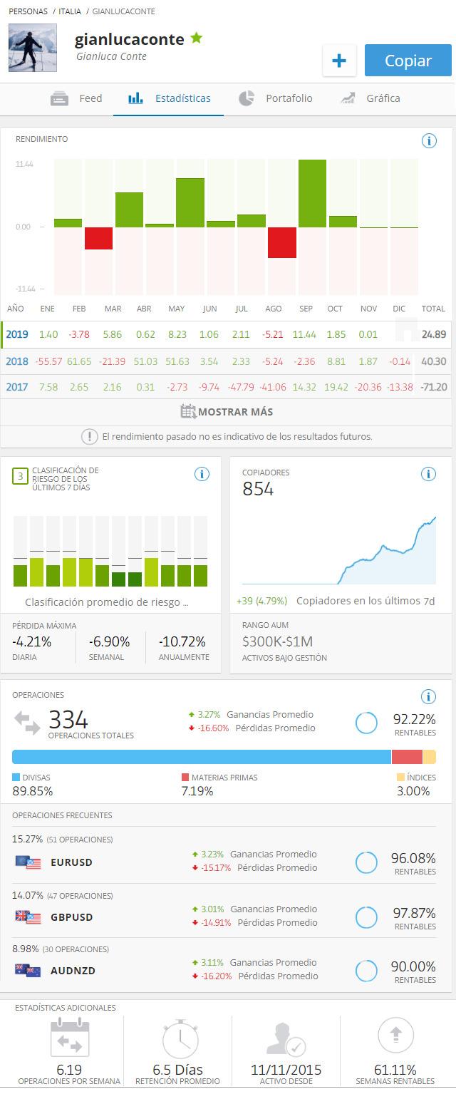 Estadísticas operadores eToro