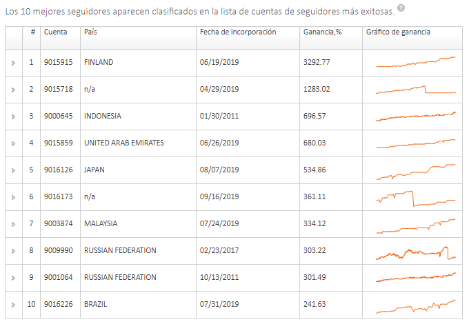 Cuenta PAMM FXopen