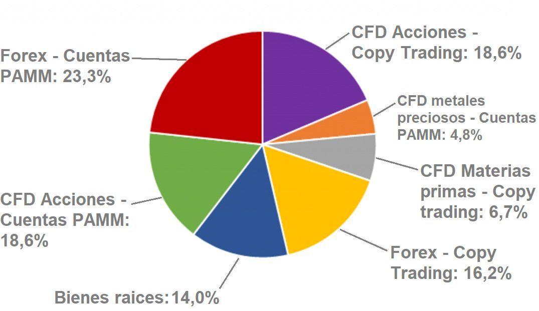 Portafolio de Inversión