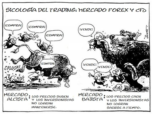 Sicologia-del-trading