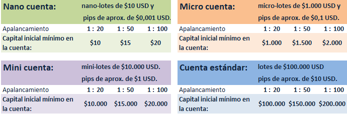 Tablas de retiro de ganancias