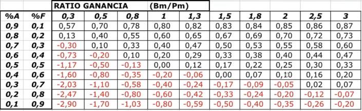 Ratio ganancias vs ratio  aciertos