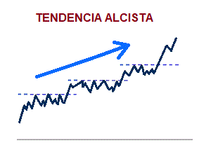 Tablas de retiro de ganancias