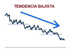 Tablas de retiro de ganancias