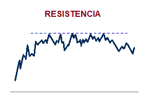 Resistencia