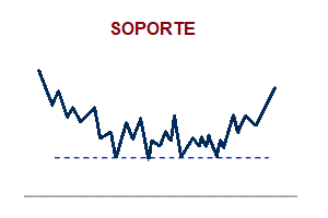 Soporte