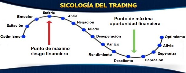 Sicología-del-trading