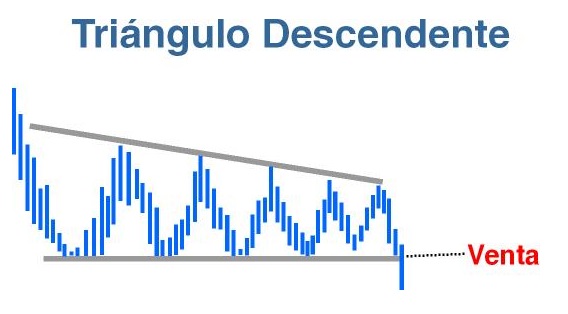 Tradin - Triangulo descendente